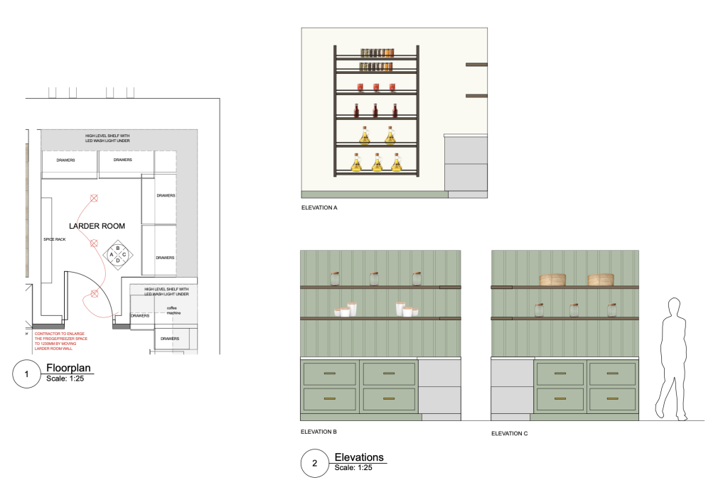 Larder Layout